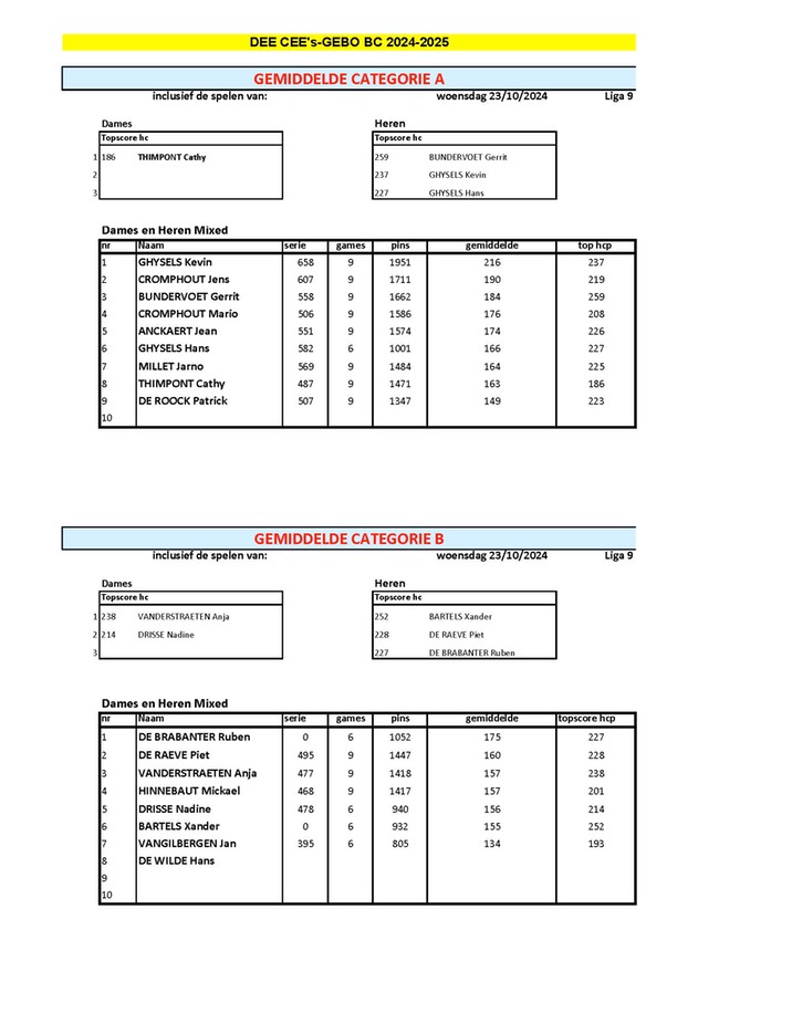 Gem Cat 3 - liga 9 Page 1