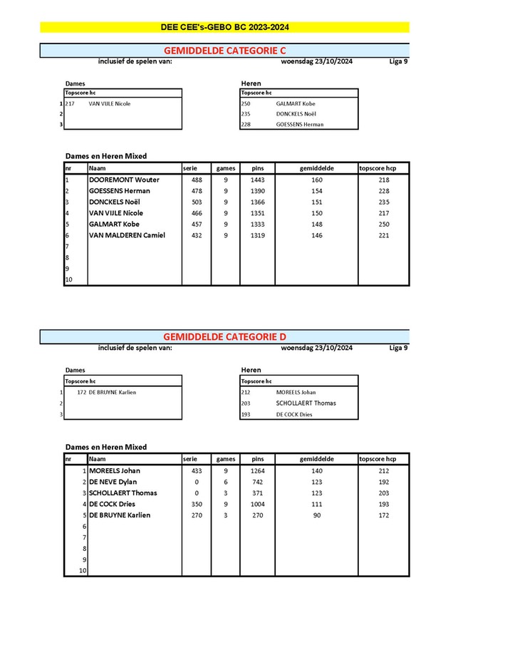 Gem Cat 3 - liga 9 Page 2