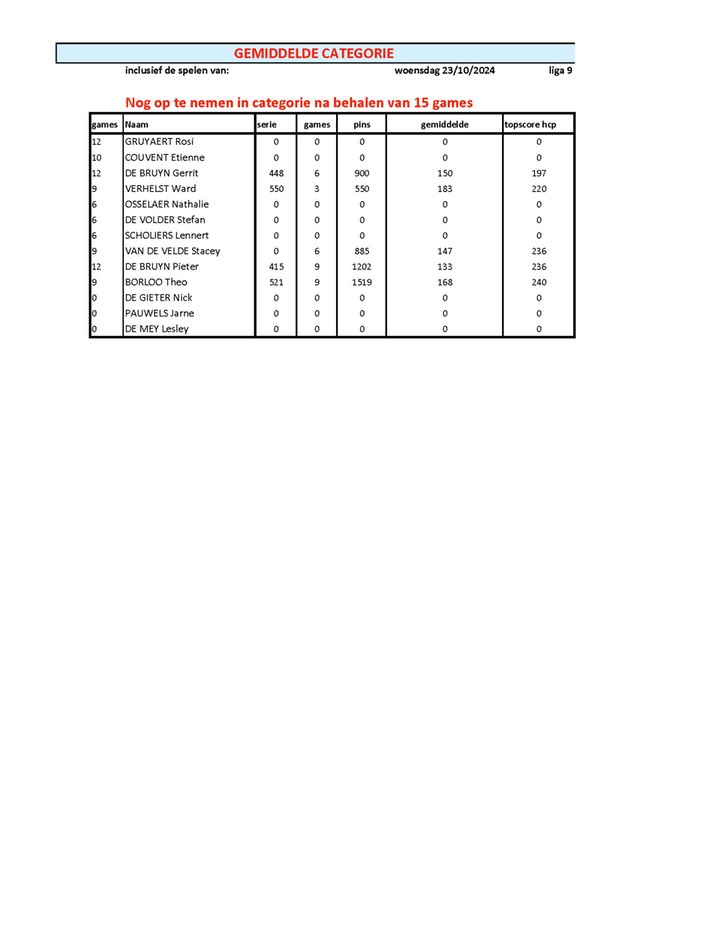 Gem Cat 3 - liga 9 Page 3