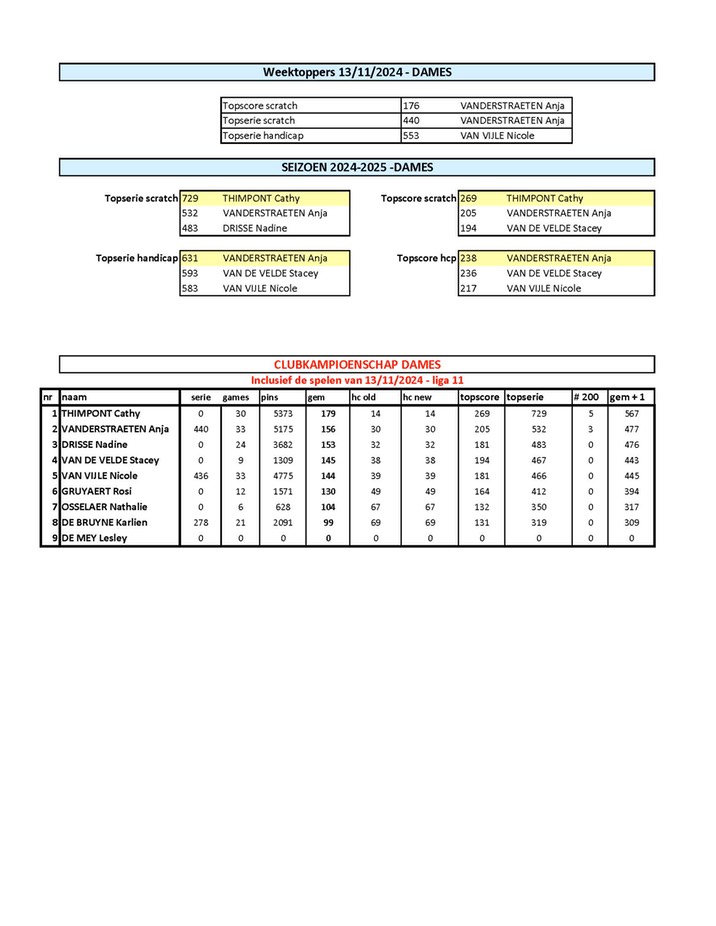 Clubkampioenschap 11d