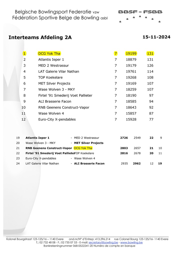 Interteams Afdeling 2A 15-11-2024