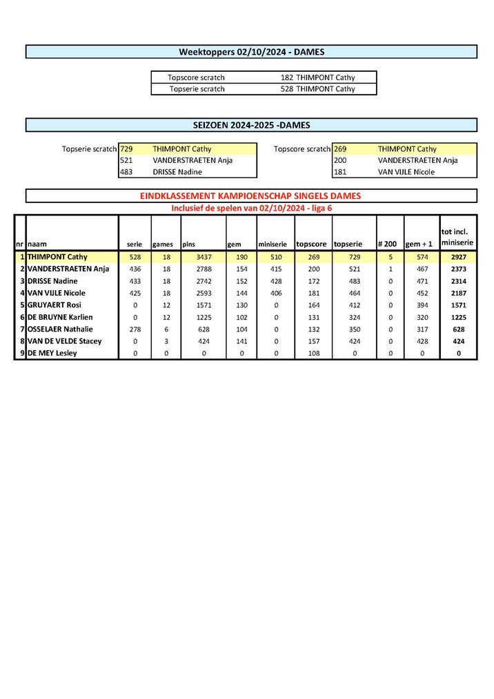 SINGELS06d